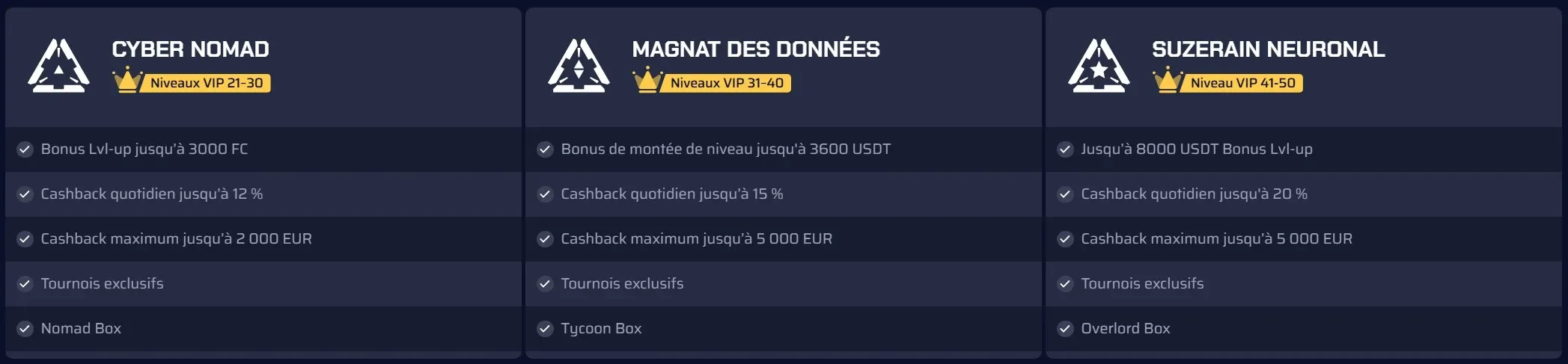 Le club VIP